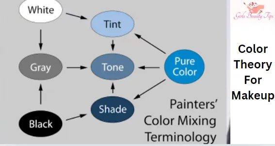 Color Theory For Makeup 